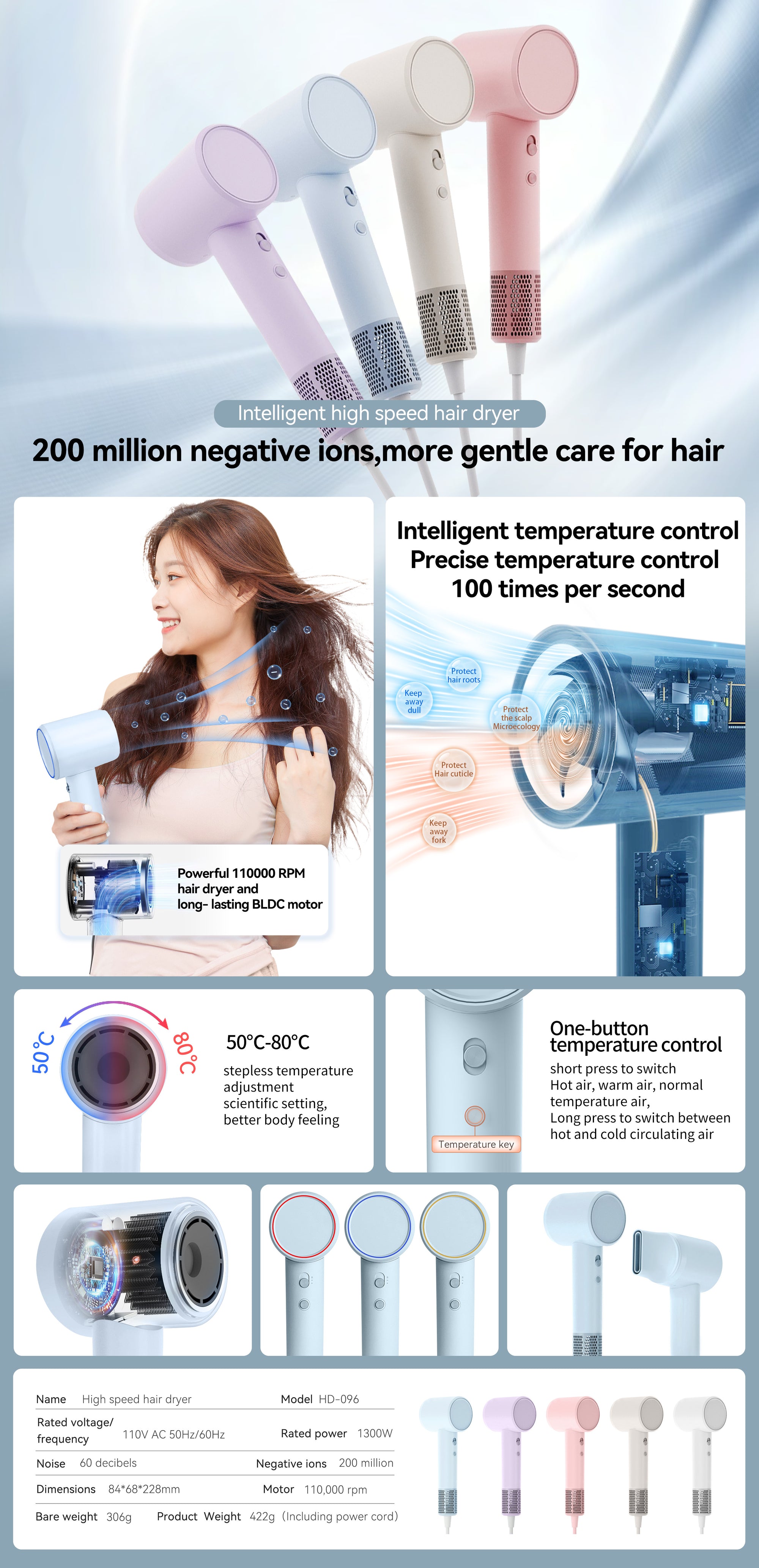 Havit Ultra-Speed Ionic Hair Dryer banner